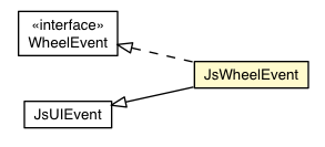 Package class diagram package JsWheelEvent