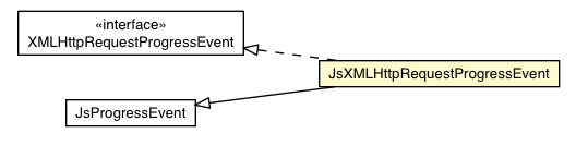 Package class diagram package JsXMLHttpRequestProgressEvent