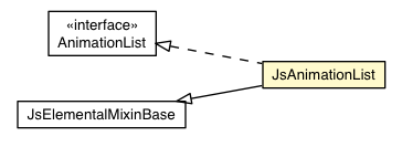Package class diagram package JsAnimationList