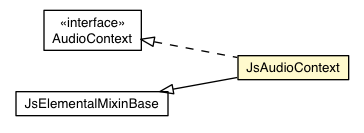Package class diagram package JsAudioContext