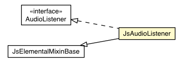 Package class diagram package JsAudioListener