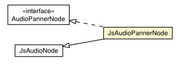 Package class diagram package JsAudioPannerNode