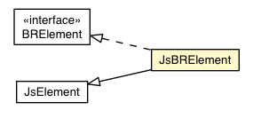 Package class diagram package JsBRElement