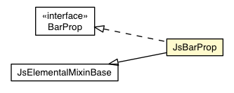 Package class diagram package JsBarProp