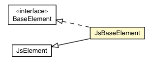 Package class diagram package JsBaseElement
