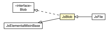 Package class diagram package JsBlob