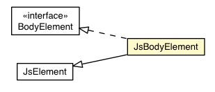 Package class diagram package JsBodyElement