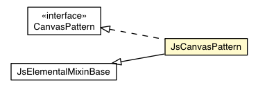Package class diagram package JsCanvasPattern