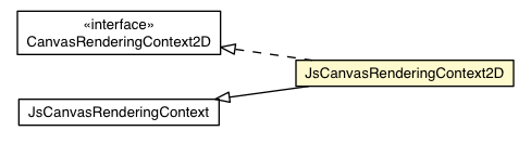 Package class diagram package JsCanvasRenderingContext2D