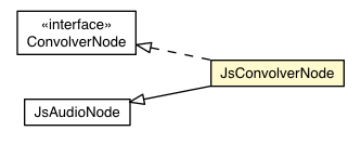 Package class diagram package JsConvolverNode
