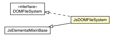 Package class diagram package JsDOMFileSystem