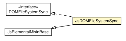 Package class diagram package JsDOMFileSystemSync