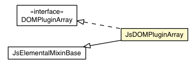 Package class diagram package JsDOMPluginArray