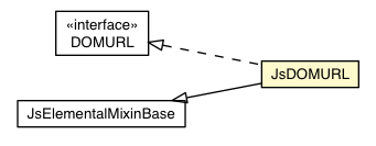 Package class diagram package JsDOMURL
