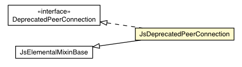 Package class diagram package JsDeprecatedPeerConnection