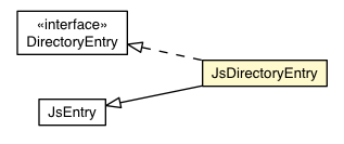 Package class diagram package JsDirectoryEntry