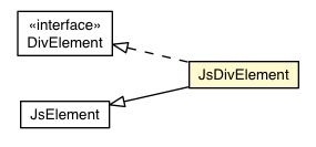 Package class diagram package JsDivElement