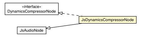 Package class diagram package JsDynamicsCompressorNode