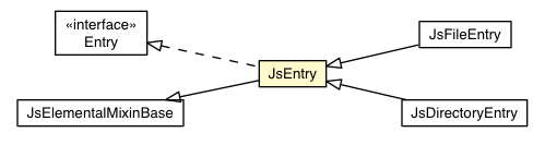 Package class diagram package JsEntry