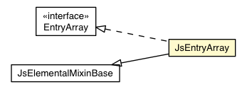 Package class diagram package JsEntryArray