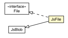 Package class diagram package JsFile