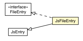 Package class diagram package JsFileEntry