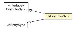 Package class diagram package JsFileEntrySync
