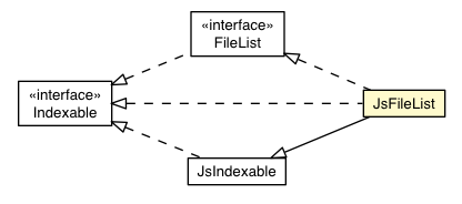Package class diagram package JsFileList