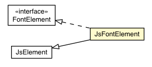 Package class diagram package JsFontElement