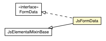 Package class diagram package JsFormData