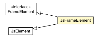 Package class diagram package JsFrameElement