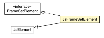 Package class diagram package JsFrameSetElement