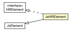 Package class diagram package JsHRElement