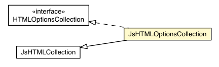 Package class diagram package JsHTMLOptionsCollection