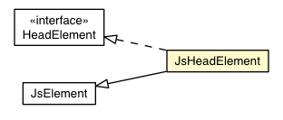 Package class diagram package JsHeadElement