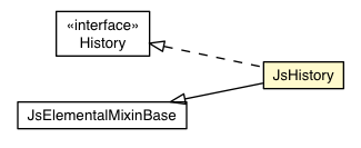 Package class diagram package JsHistory