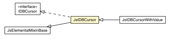 Package class diagram package JsIDBCursor