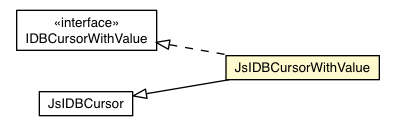 Package class diagram package JsIDBCursorWithValue