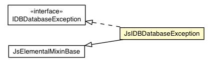 Package class diagram package JsIDBDatabaseException