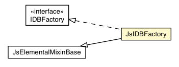 Package class diagram package JsIDBFactory