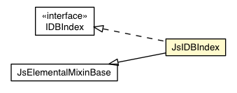 Package class diagram package JsIDBIndex