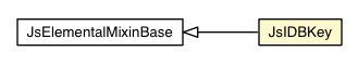 Package class diagram package JsIDBKey