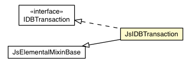 Package class diagram package JsIDBTransaction