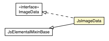 Package class diagram package JsImageData