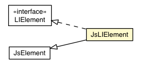 Package class diagram package JsLIElement