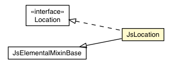 Package class diagram package JsLocation