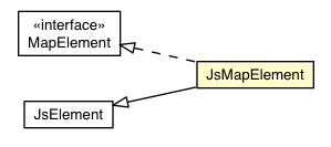 Package class diagram package JsMapElement