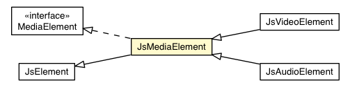 Package class diagram package JsMediaElement