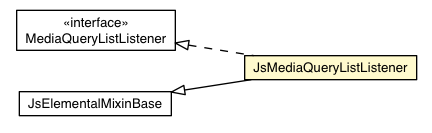 Package class diagram package JsMediaQueryListListener