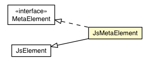 Package class diagram package JsMetaElement
